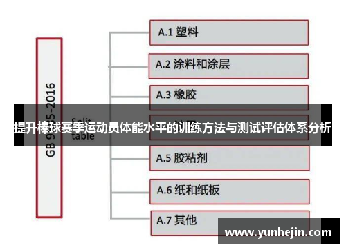 提升棒球赛季运动员体能水平的训练方法与测试评估体系分析